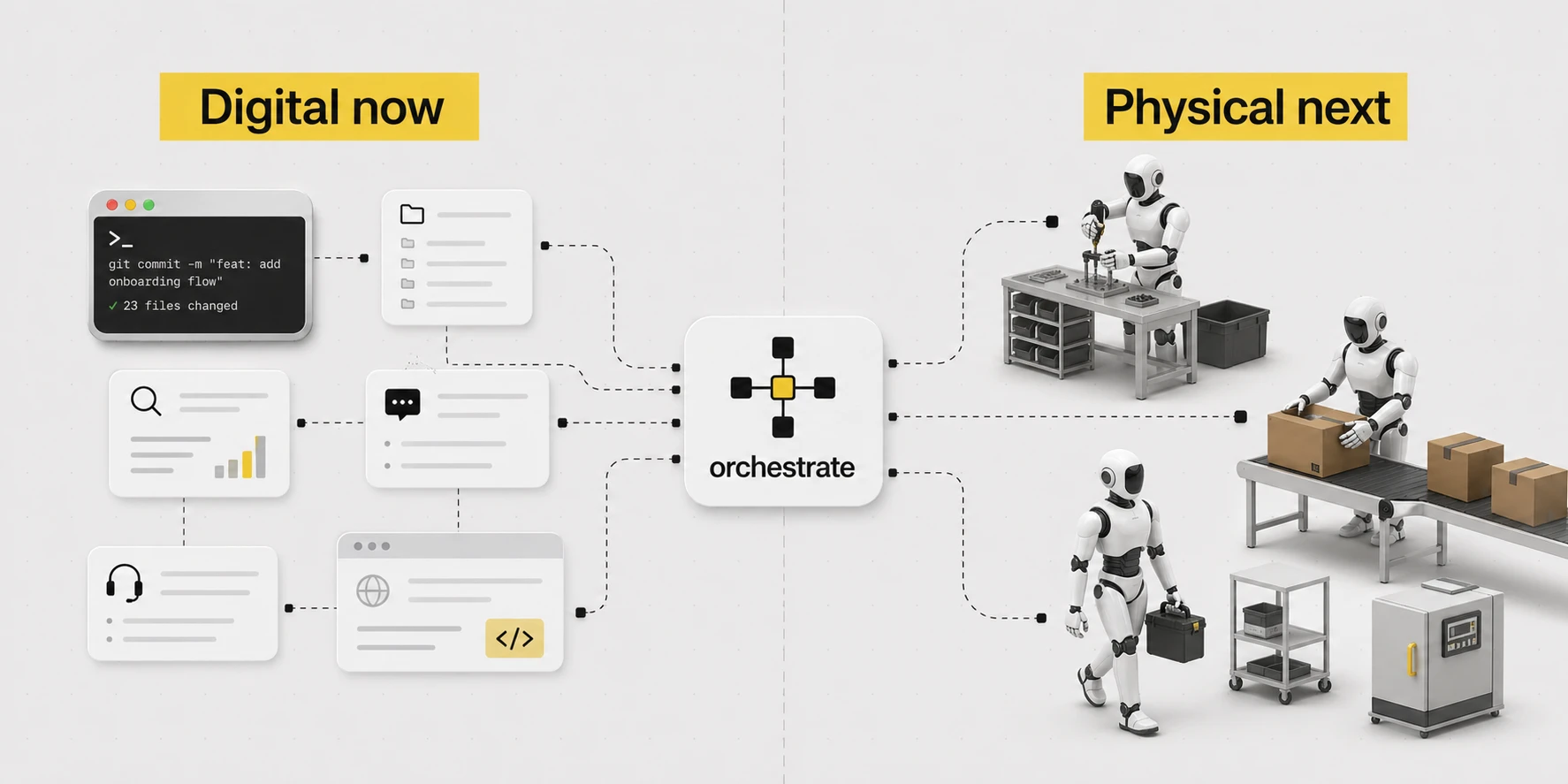 Generated visual showing digital agents now connected to physical robot agents next through an orchestration node