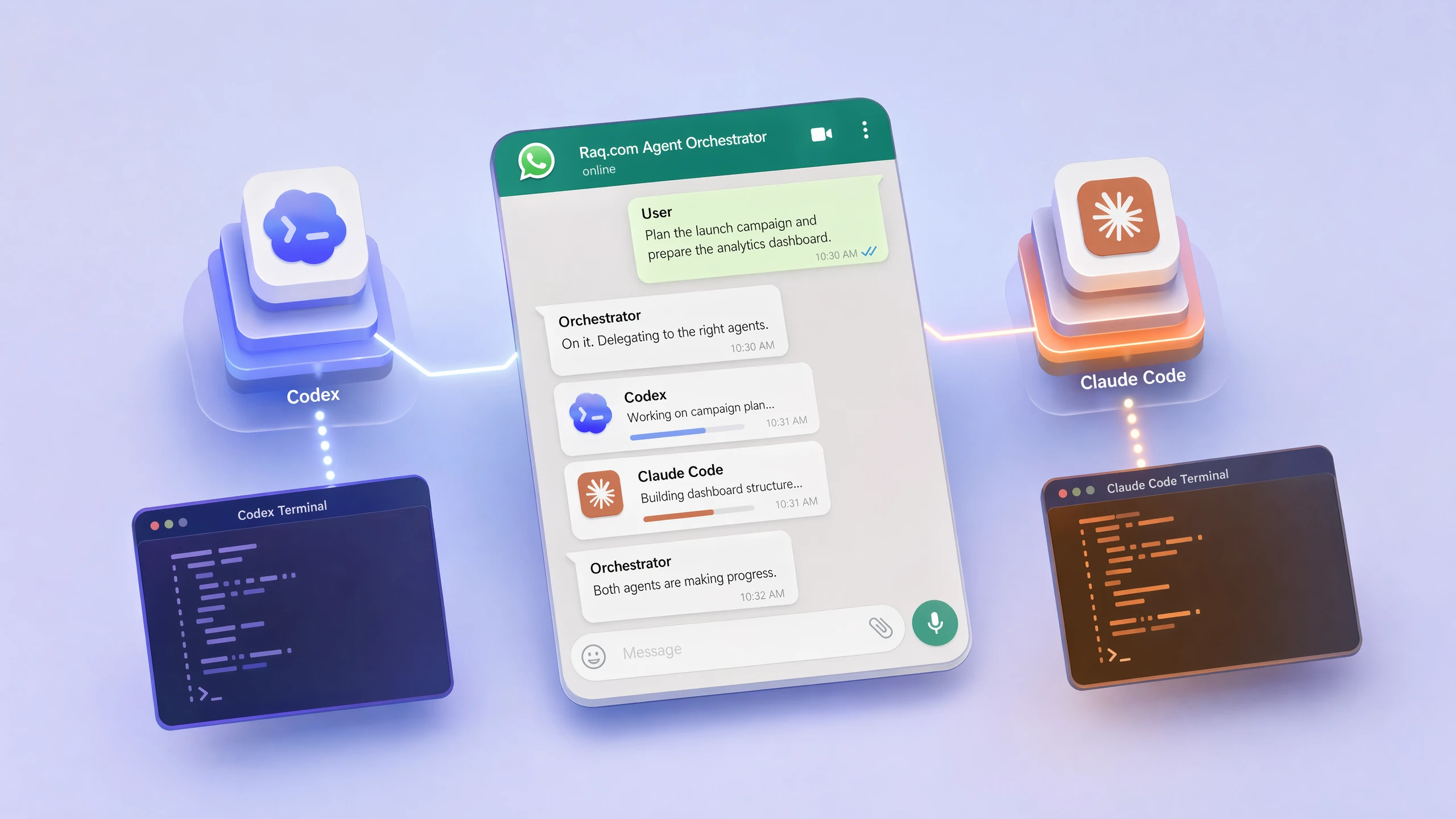 Raq.com Orchestrator visual showing a phone chat between Codex and Claude Code terminal sessions